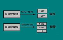 win10如何设置mtu值 win10设置mtu值操作方法