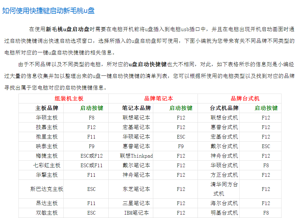 怎么进入新毛桃u盘装机系统