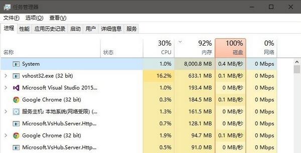 system进程占用cpu高